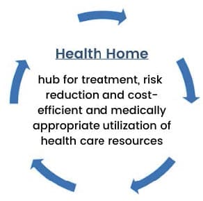 Healthownership365_HealthHomeGraphic_2